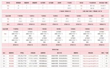 梦之古城将于12月1日凌晨开启首战一区测试