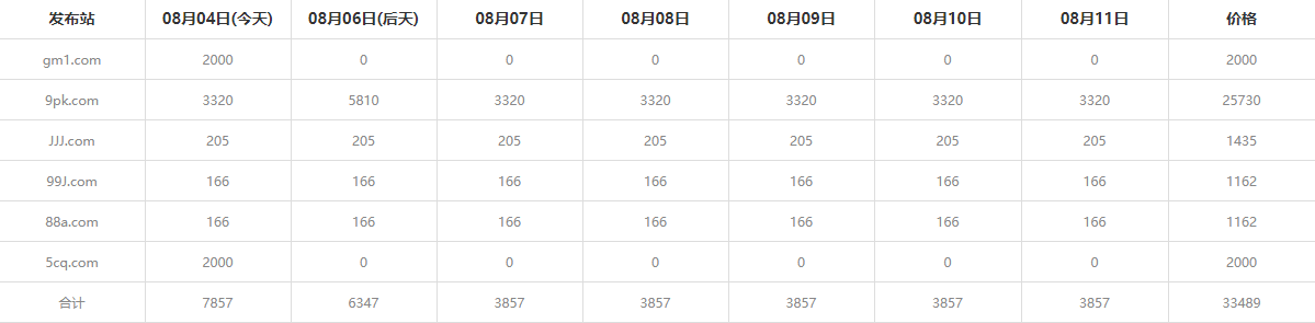 【无双合击】  今晚19:00开启测试，6号13:30开启首站首区