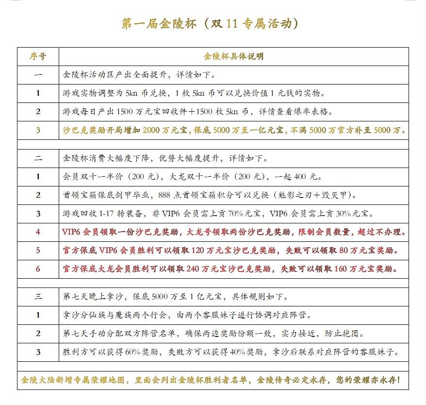 第一届金陵杯将于双11正式打响