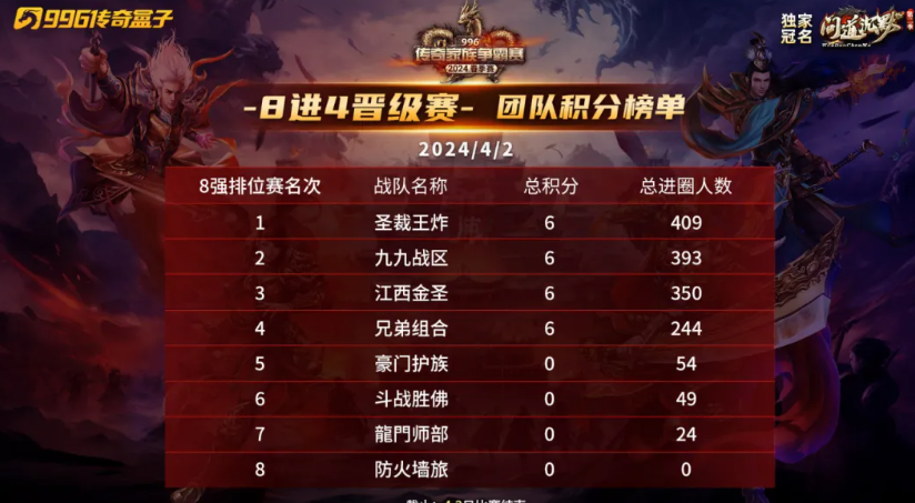 四强霸气集结，四进二半决赛即将打响！