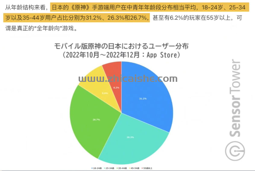 中国游戏市场靠中年人支撑着？