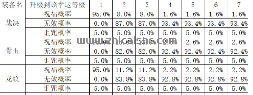 传奇百区喝油，看这篇论文就够了！（下）